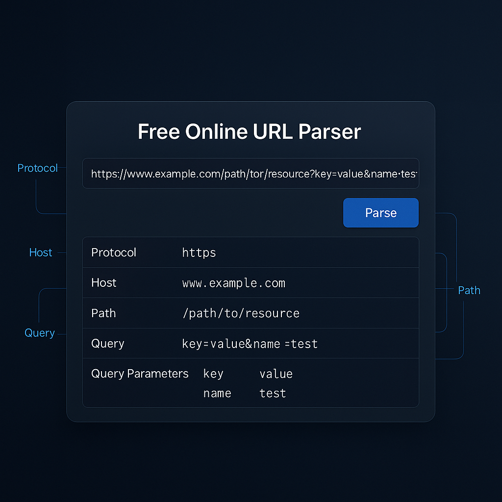A futuristic digital interface showing a dissected URL with labeled components (protocol, hostname, path, query parameters), glowing data lines connecting each part, on a clean dark background with the text watermark 'Currishine.com' subtly integra